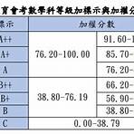 國中會考成績分級標準學校3