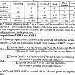how to calculate percentage from cgpa3