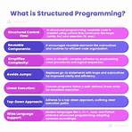 what are the principles of structured programming definition4
