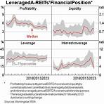 commercial real estate losses and the risk to financial stability is a2