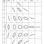 how do i calculate the intensity of polarized light meaning chart1