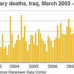 how many people died in the iraq war1