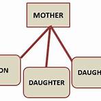 my family tree atividades1