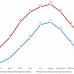 wassertemperatur ostsee binz4