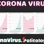 politologue coronavirus4