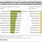 How much has the Hispanic population increased in Florida?3