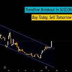 suzlon share price today5