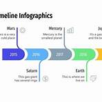 alexander fleming timeline chart template powerpoint free download slide go ppt1
