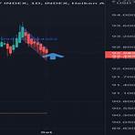 dxy tradingview2