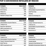 convenience store news top 1003