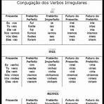 conjugação do verbo falar modo subjuntivo4