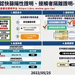 台北市快篩陽性通報流程1