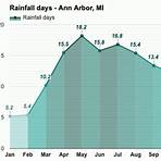what is the history of ann arbor michigan weather monthly3
