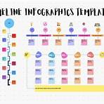 timeline chart template3