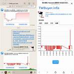 wti 油價走勢圖2