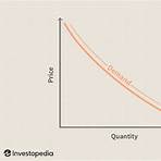 define demand curve in economics3