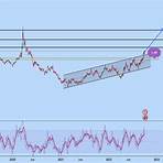 audusd tradingview2