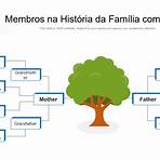 árvore genealógica exemplos5