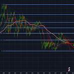 eur/usd currency chart live1