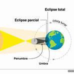 eclipse solar 20201