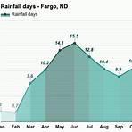 fargo north dakota climate2