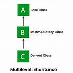 Inheritance1