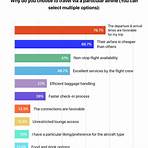 How much did the airline industry lose in 2020?2