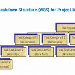 work breakdown structure online2