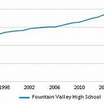 fountain valley high school populartion2