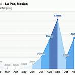 la paz weather averages by month2