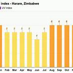 average temperature in harare zimbabwe1