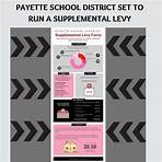 Payette High School4