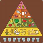 food pyramid picture1