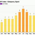 estepona weather by month2