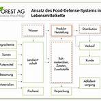 food defense checkliste3