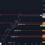 cdn usd chart vs english chart 2 year treasury4