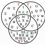 o alfabeto cirílico2