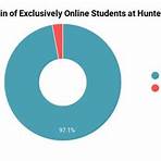 hunter college online courses2