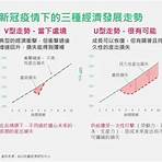 全球疫情最新報導3