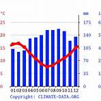 stratford new zealand climate graph current1
