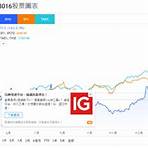 台灣第三代半導體材料概念股1