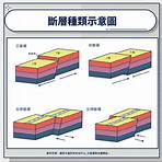 台北地震斷層帶分布圖3