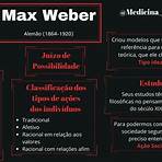 max weber ação social mapa mental3