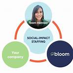 Bloom (company)1