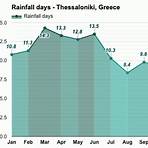 thessaloniki greece weather in september3