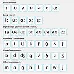 alphabet pronunciation chart5