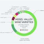 Where are the highest-end wines produced in Alsace?2