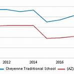 Cheyenne Traditional School5