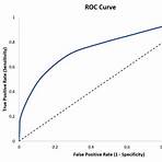 roc curve5