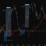 cdn usd chart vs english chart 2 year treasury1